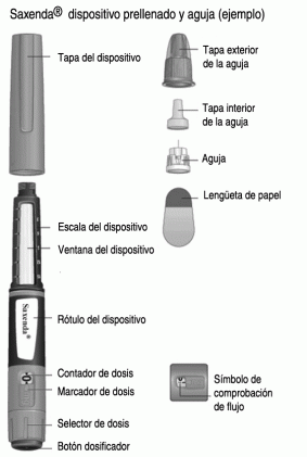 SAXENDA LIRAGLUTIDE 6 MG/ML